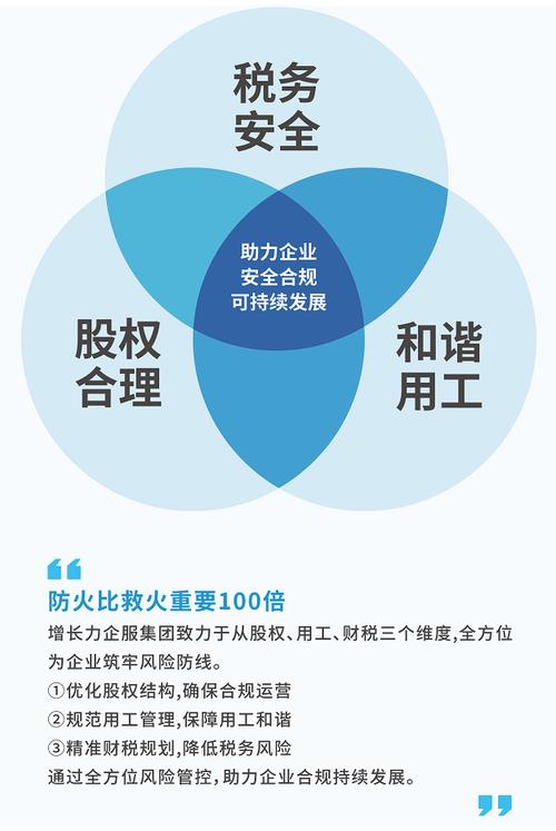 从注册到上市，企业需要的服务都在这张清单里